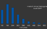 Matchtimegraph241